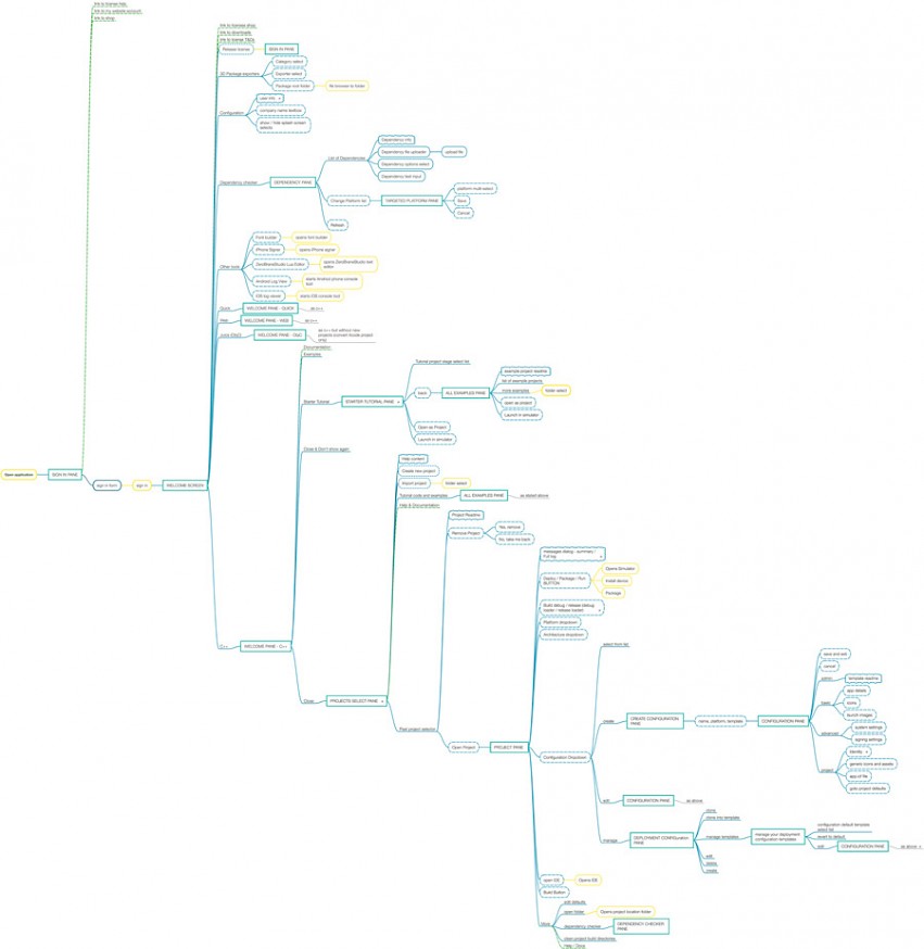 Information flow diagram